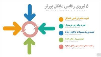 سودآوری